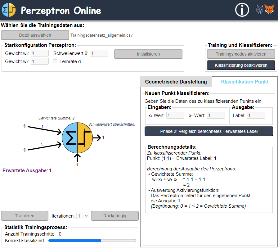 Screenshot von Perzeptron Online in Phase 1 der Klassifikation eines Datenpunkts